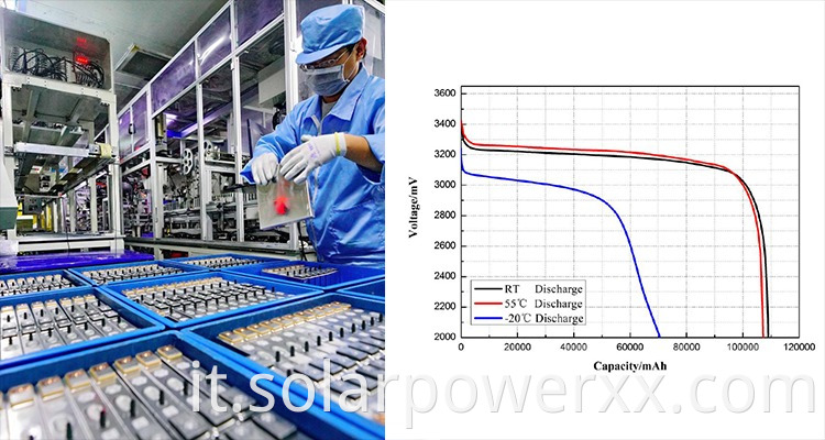 lithium battery